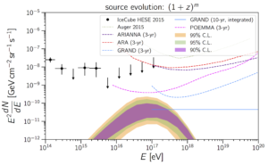 UHECR-compatible cosmogenic neutrino fluxes.