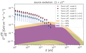 UHECR-compatible cosmogenic photon fluxes.